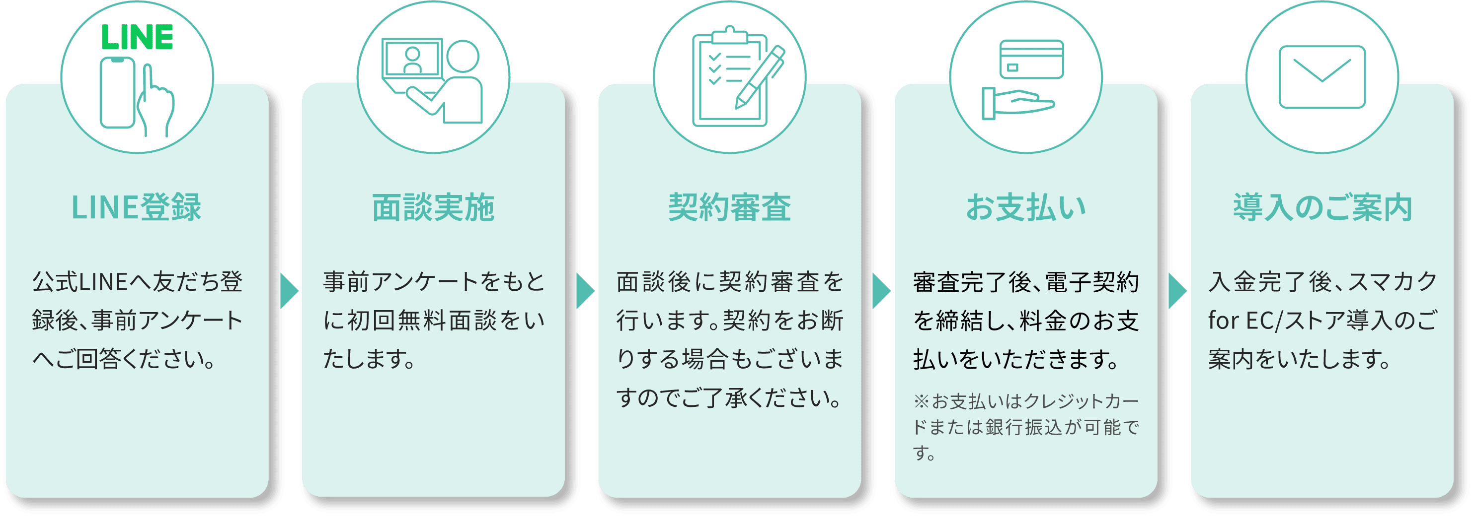 税理士への依頼は基本的に「無料」です
