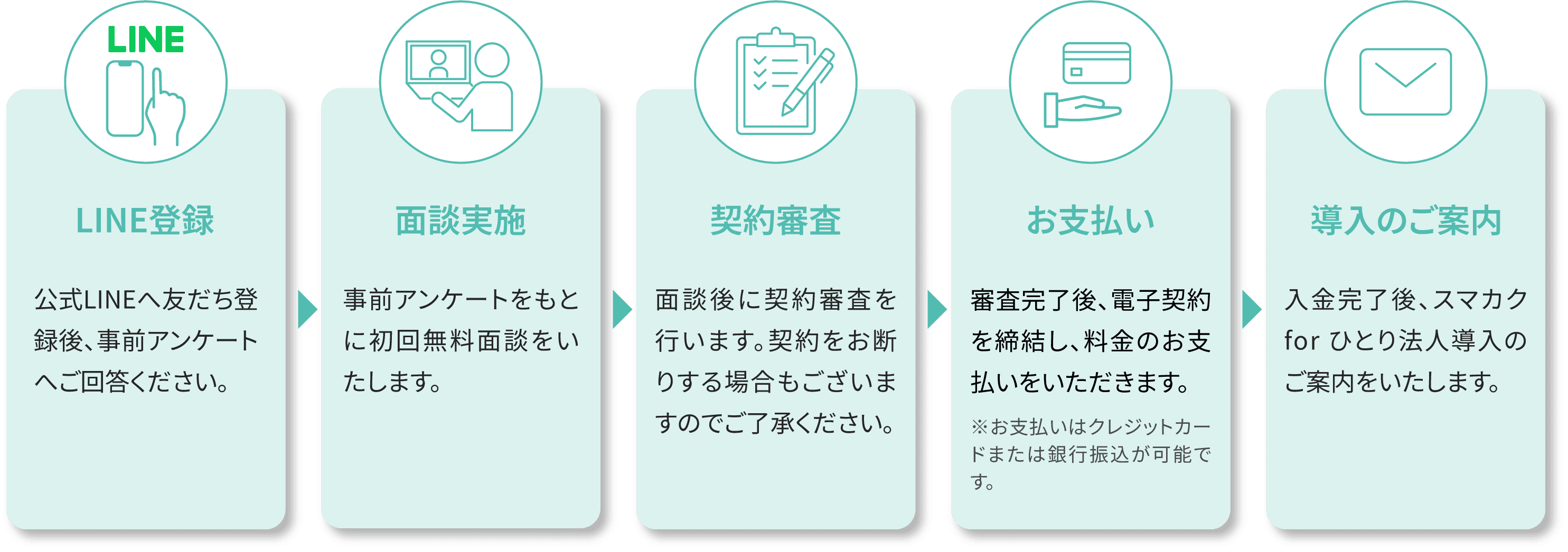 税理士への依頼は基本的に「無料」です